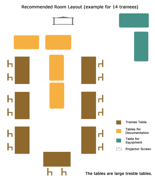 Workshop Layout
